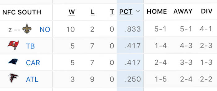NFC South standings